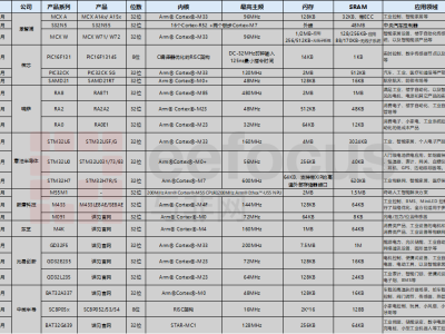 6385450106725430965499723