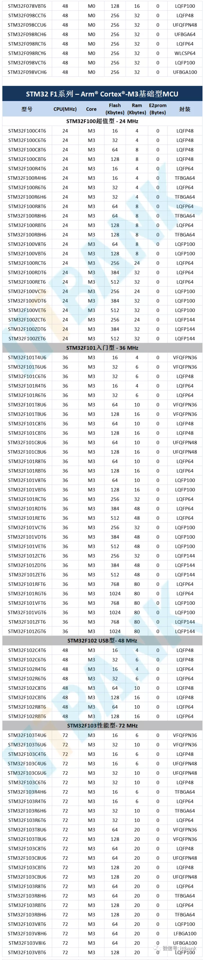 6378251373991113298152870