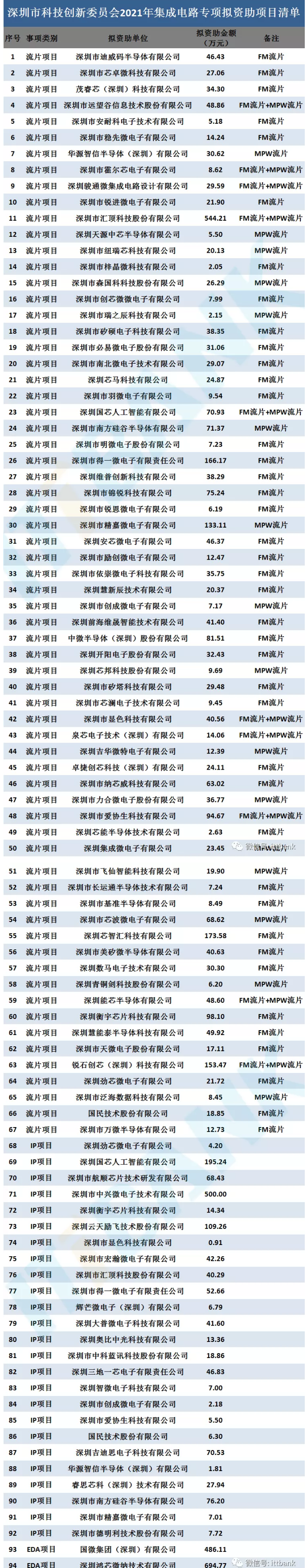 76f6659aea4b5d9729500b493449d472