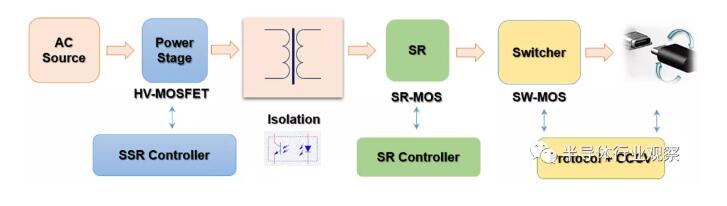 5db7004e331362667b5b152310508444