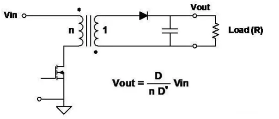 831bee611b525d42711eb01fdc70505d