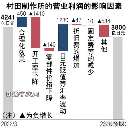 6380300890168929801840352